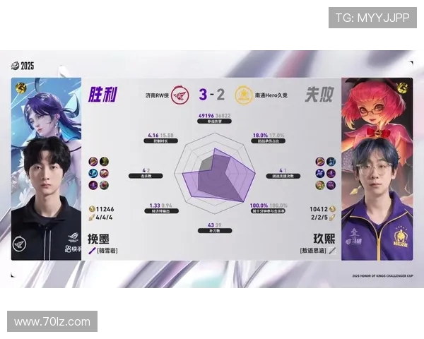 济南RW侠四比零横扫南通HERO久竞夯到拉全面锐评晋级决赛