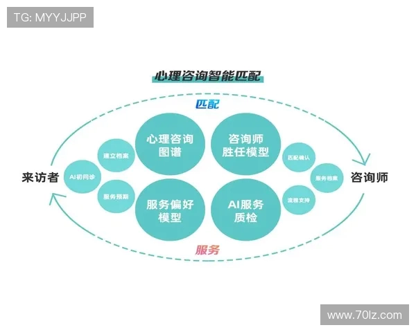 职业俱乐部球员心理健康的数字化监测评